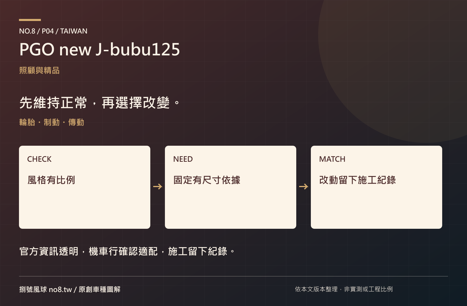PGO new J-bubu125：原創保養與選配圖解